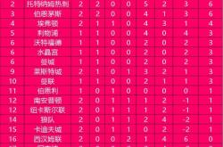 卡迪夫城客场取胜，球队晋级积分榜的简单介绍