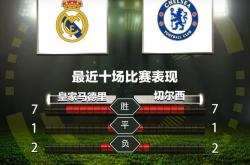 关于皇马击败切尔西，锁定欧冠决赛门票的信息