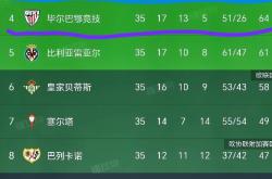 2021-2022赛季西甲赛程表出炉，皇马巴萨过招首轮，巴黎圣日耳曼将亮相的简单介绍