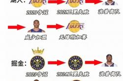 掘金队迎战灰熊队，实力对比