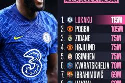 世界级球员提出转会意愿