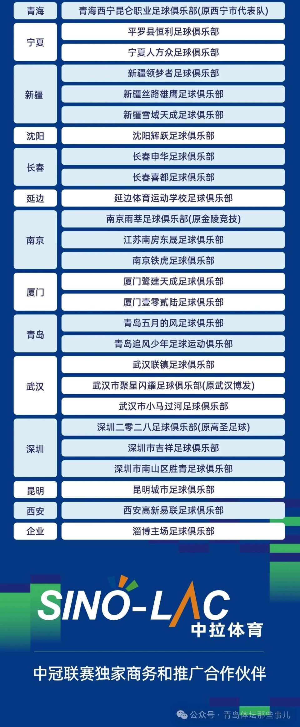 包含宁夏队客场不敌对手，积分榜位置下滑的词条