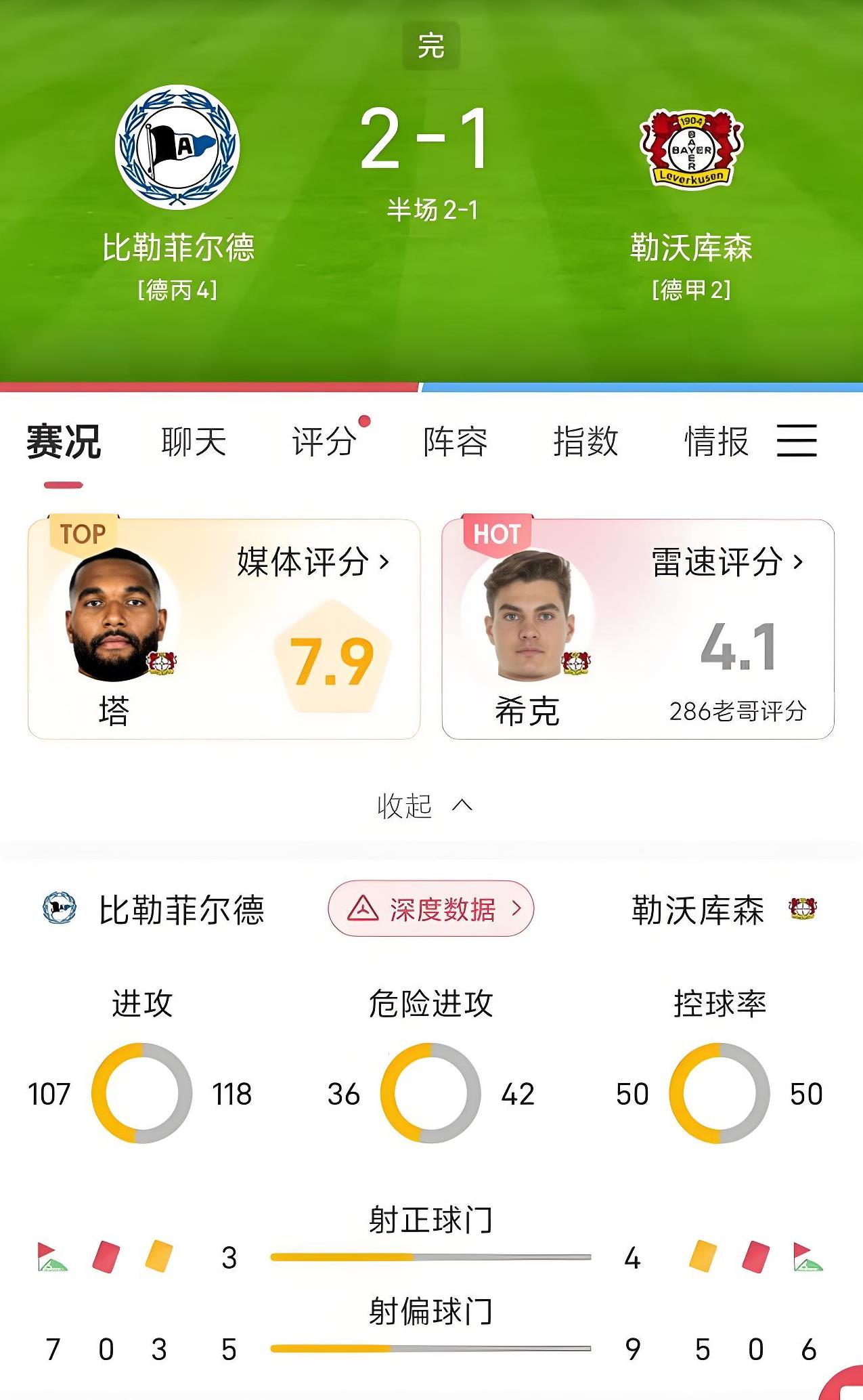 包含勒沃库森门将连续零封，表现稳定的词条