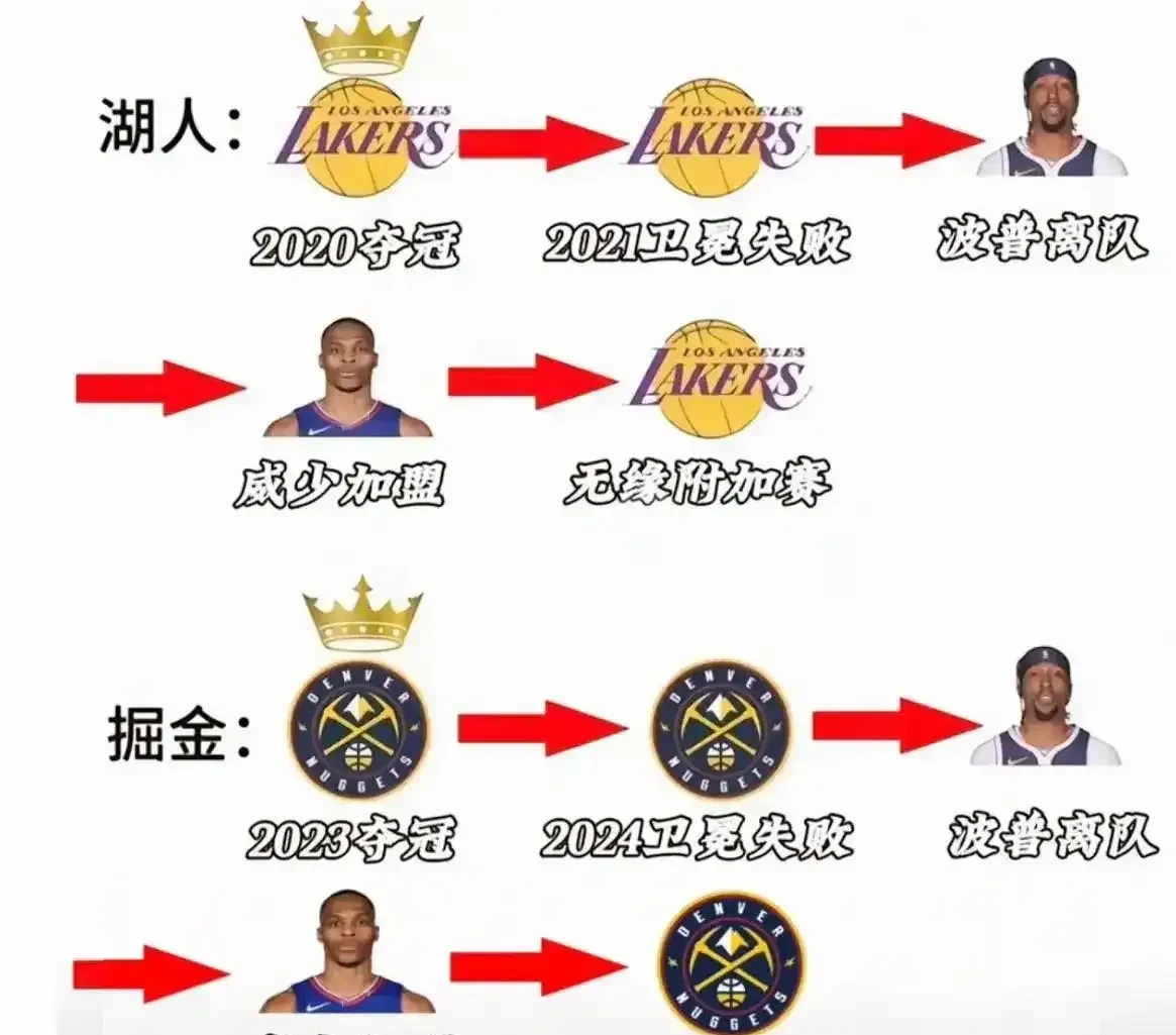 掘金队迎战灰熊队，实力对比