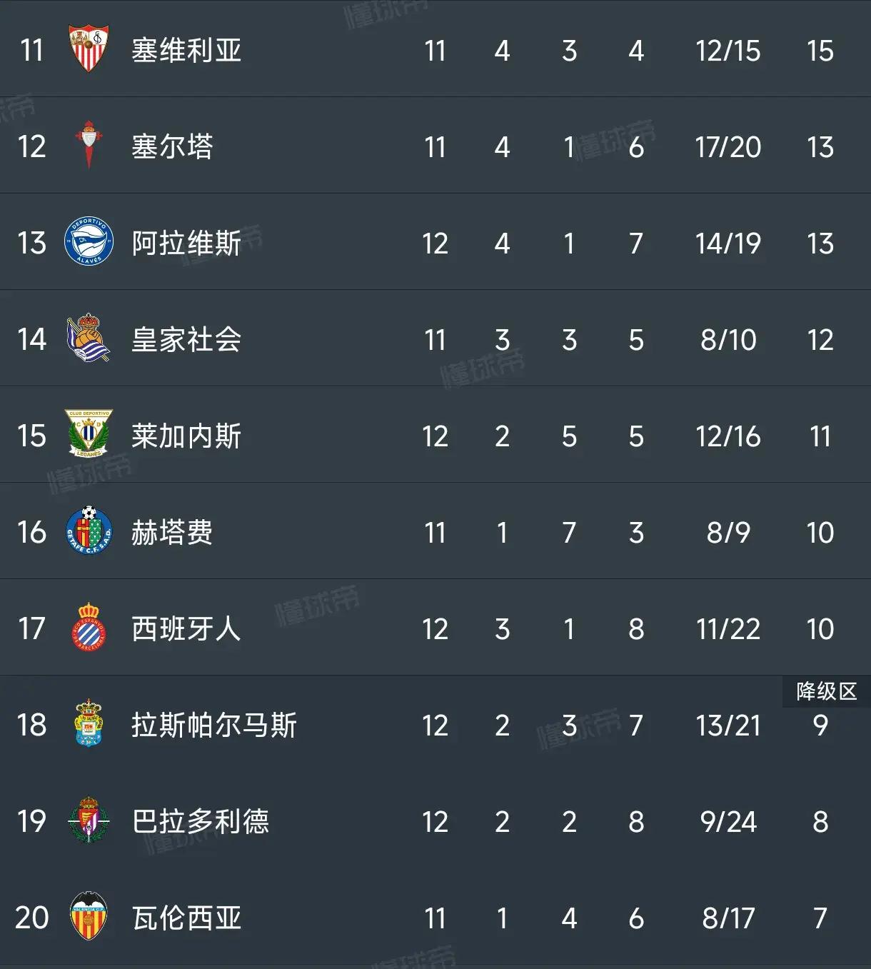 马竞卫冕冠军，稳坐西甲榜首！