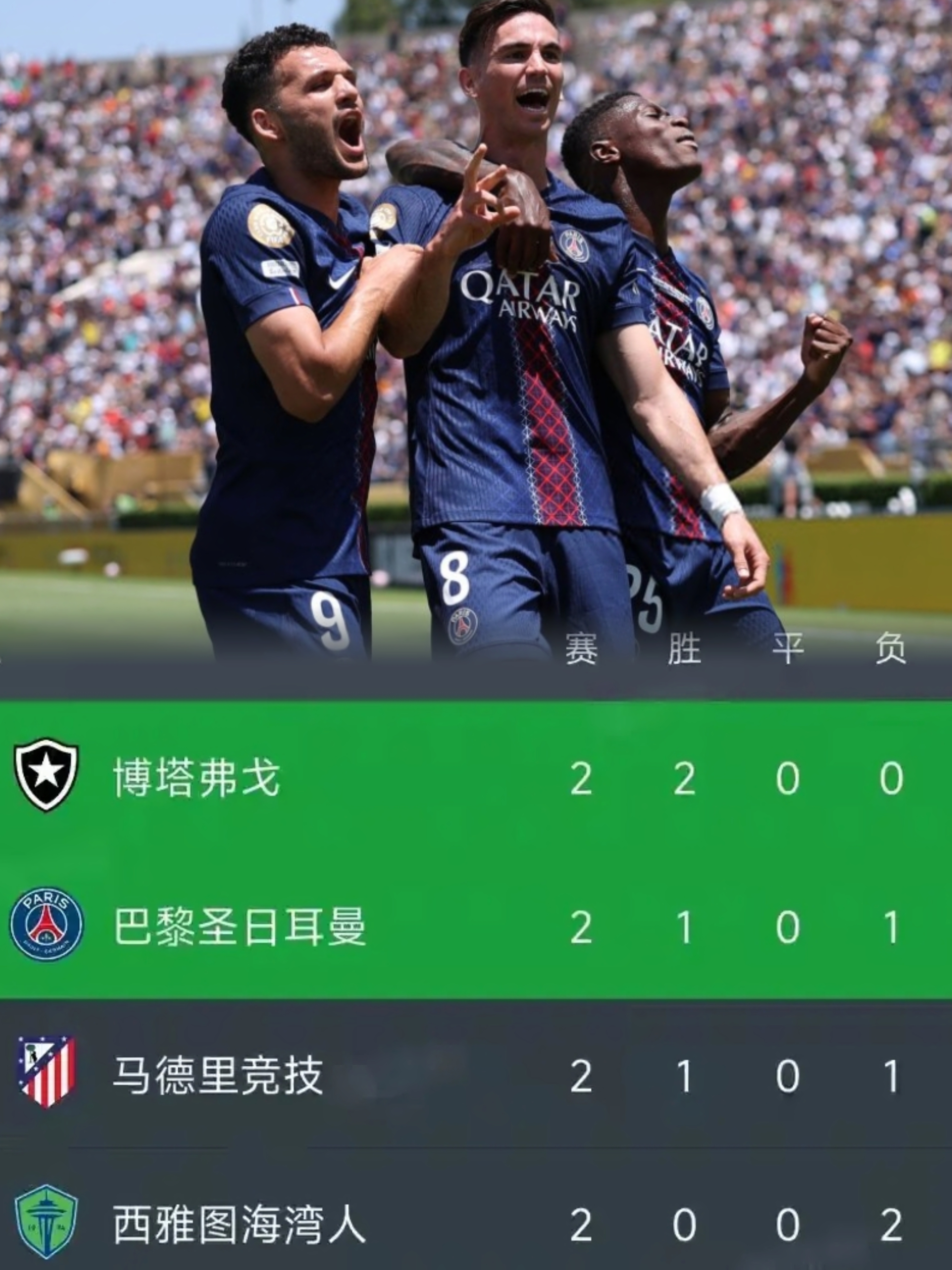 巴黎圣日耳曼连续胜利,稳居积分榜首的简单介绍 巴黎圣日耳曼连续胜利,稳居积分榜首的简单介绍