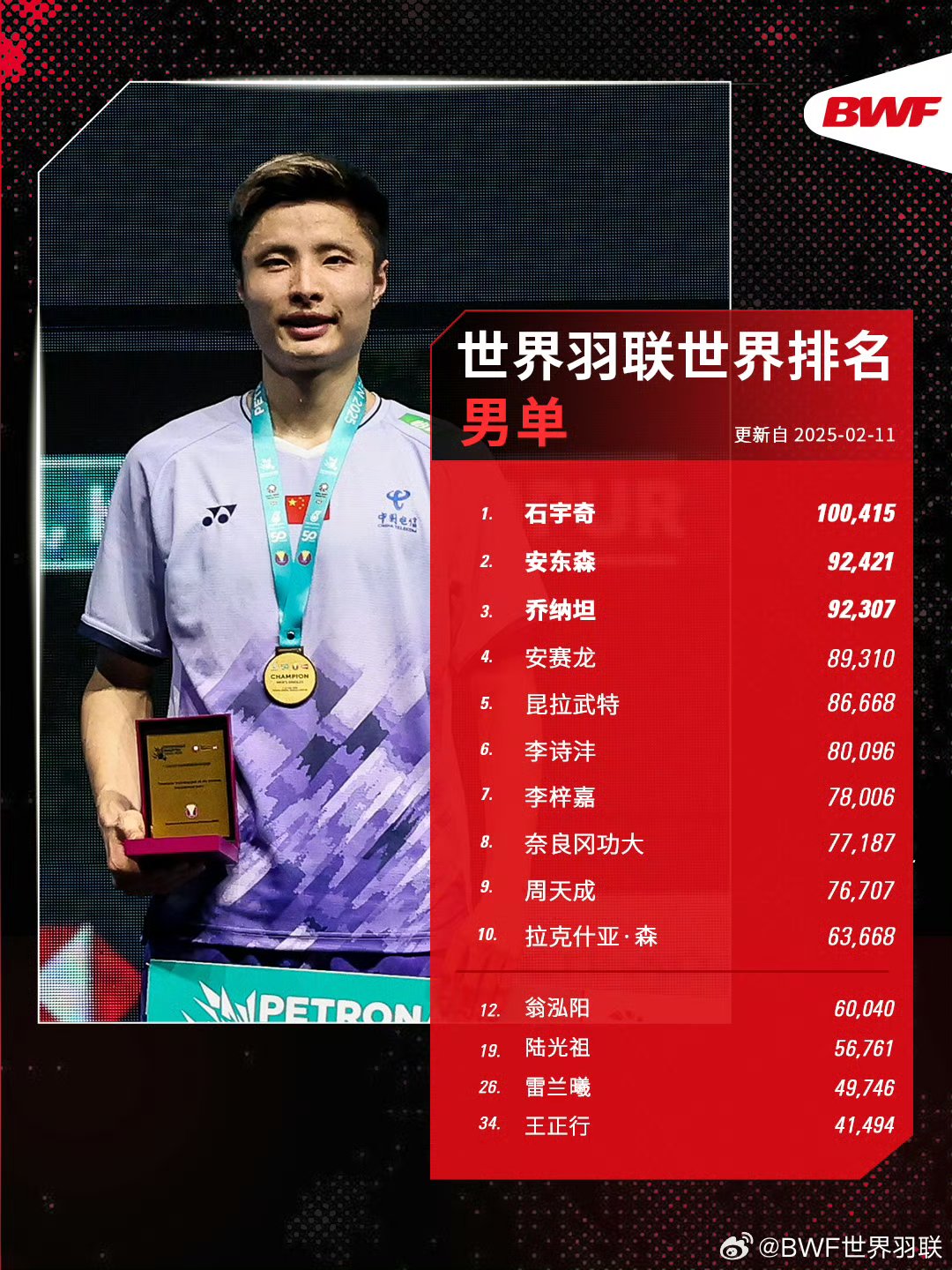 新一届球员选拔大赛即将举行